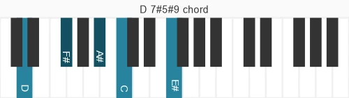 Piano voicing of chord D 7#5#9